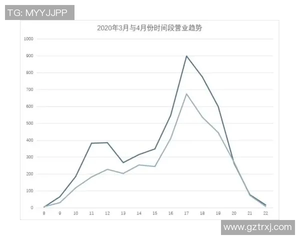 杭州攀岩队力量表现数据分析揭示训练效果与运动员潜力提升的关键因素 杭州攀岩队力量表现数据分析揭示训练效果与运动员潜力提升的关键因素