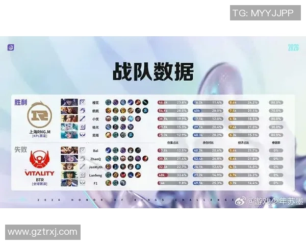 RNG在英雄联盟配合排名中创下新高展现团队默契与实力